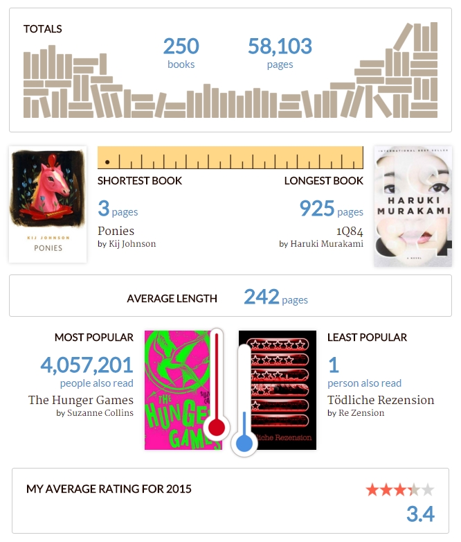 yearinbooks15-detail